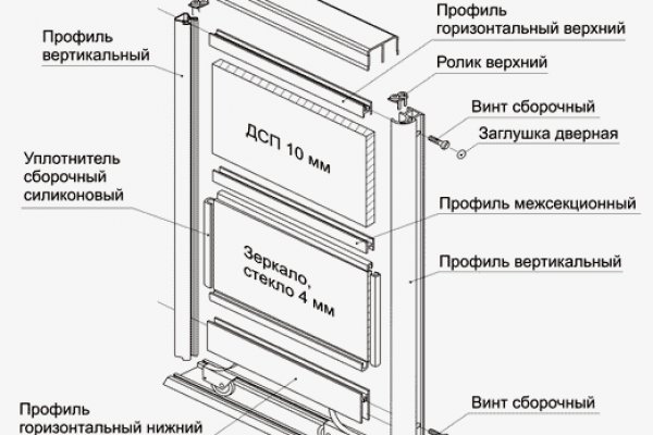 Гашиш телеграмм канал